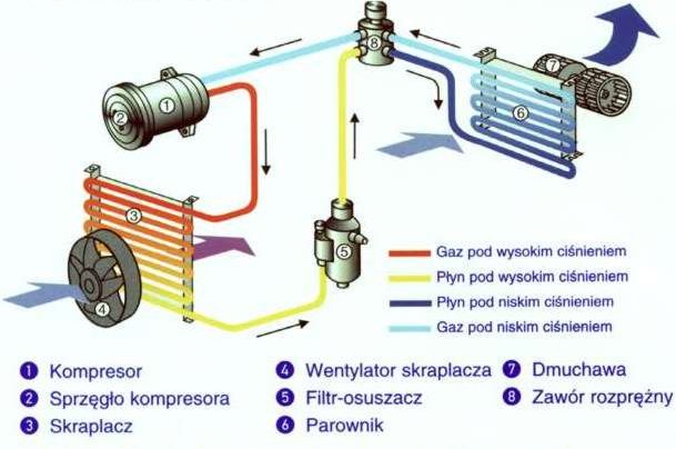 instalacje lpg Zamość
